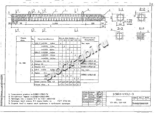 Свая С 12-40 К Свая С 12-40 К