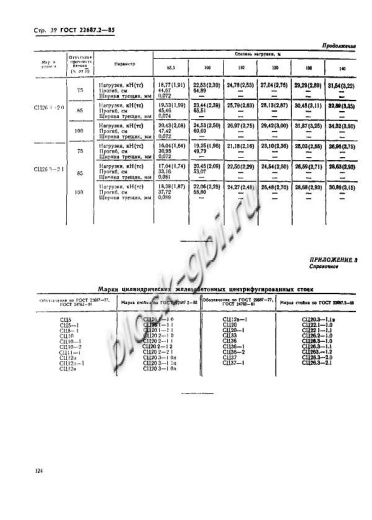 Стойка СЦ 26.3-2.1