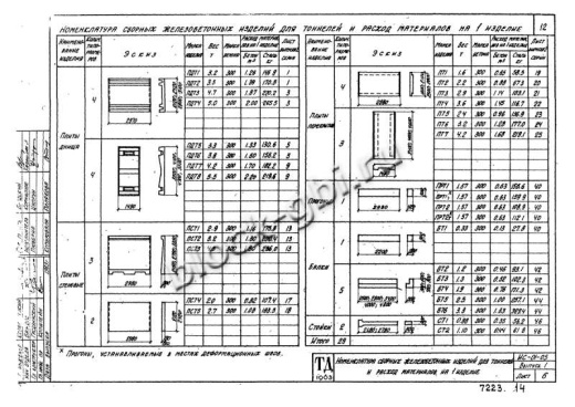 Прогон тоннелей ПРТ 2т