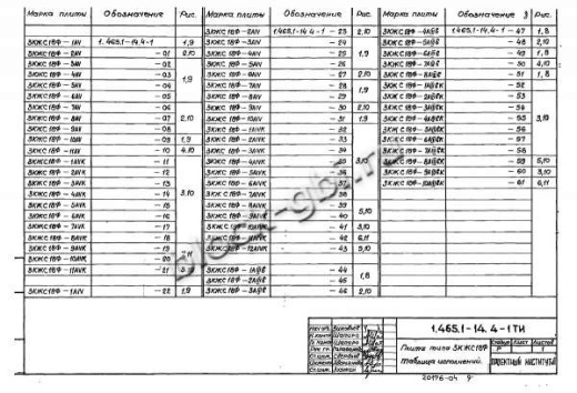Плита-оболочка 3КЖС 18Ф-3