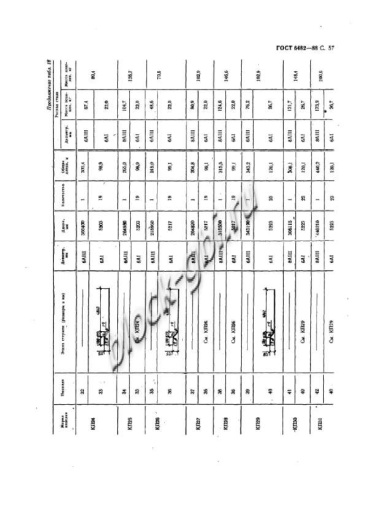 Труба ТБП 140.50-2