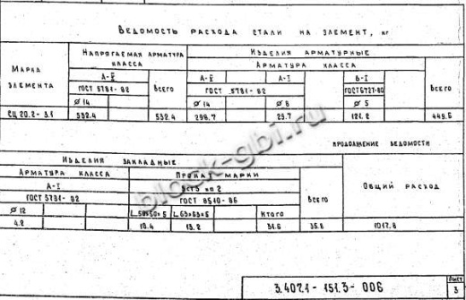 Стойка СЦ 20.2-3.1 Стойка СЦ 20.2-3.1