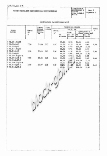 Плита ПК 72.15-8 Плита ПК 72.15-8