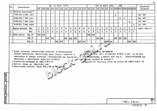 Плита 2ПГ 6-4 Плита 2ПГ 6-4