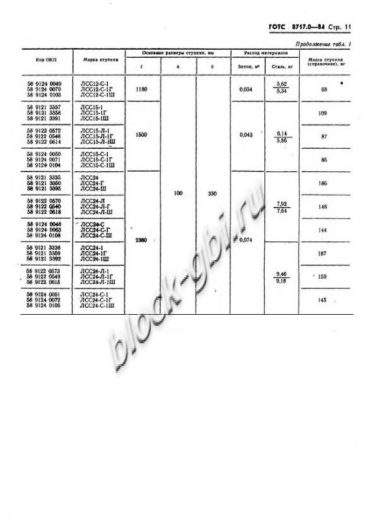 Лестничная ступень ЛСС 24-С-Ш