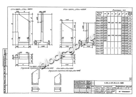 Стенка откосная СТ1пл-200М