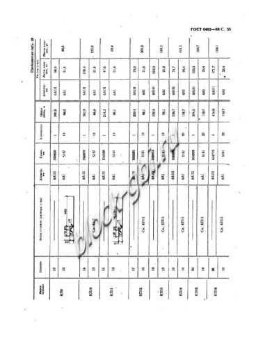 Труба ТП 140.50-1