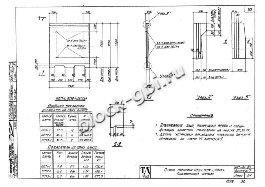 Стеновая плита тоннелей ПСТ 2-1