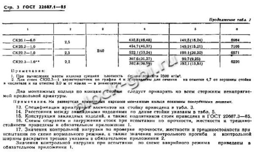 Стойка СК 26.2-1.0 Стойка СК 26.2-1.0