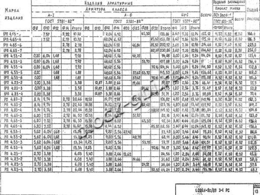 Ригель 1РП 4.65-6 Ригель 1РП 4.65-6