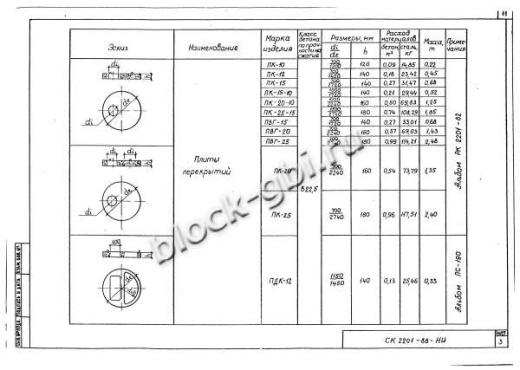 Плита ПК-25-15