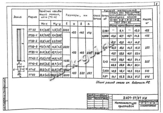 Приставка ПТ 33-1 Приставка ПТ 33-1
