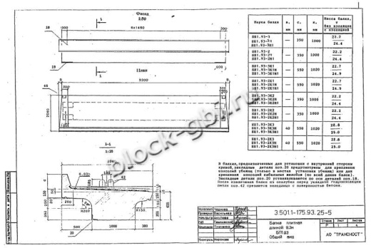 Балка мостовая БП 1.93-2К2 Балка мостовая БП 1.93-2К2