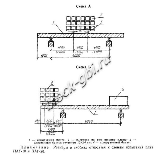 Плита ПАГ-18 Плита ПАГ-18
