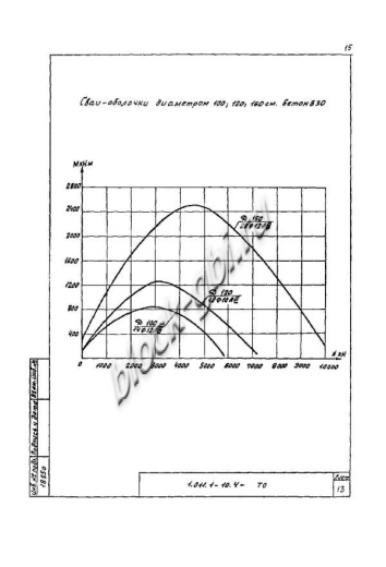Свая СО 120.120 Свая СО 120.120