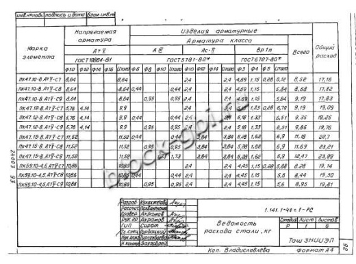 Плита 1ПК 59.10-4,5