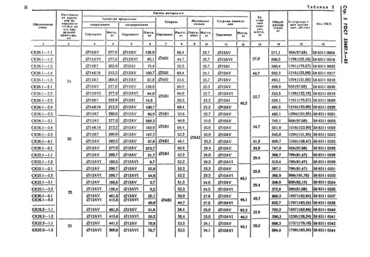 Стойка СК 26.2-1.0 Стойка СК 26.2-1.0