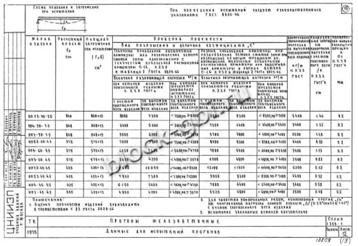 Прогон НП 5.2-60-4.5 Прогон НП 5.2-60-4.5