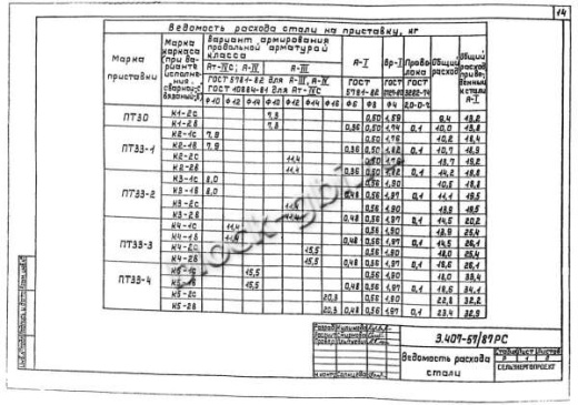 Приставка ПТ 33-1 Приставка ПТ 33-1
