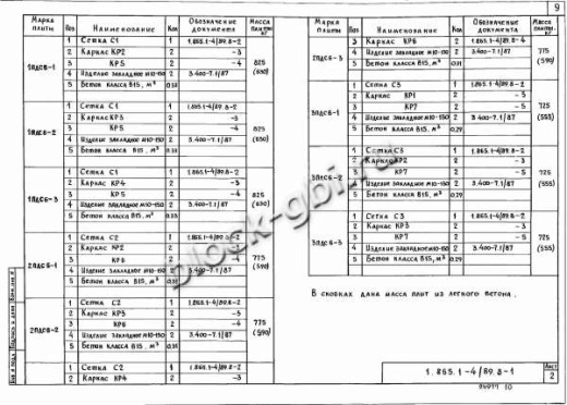 Плита 1ПДС6-2