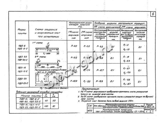 Плита ПД 3-23-С Плита ПД 3-23-С