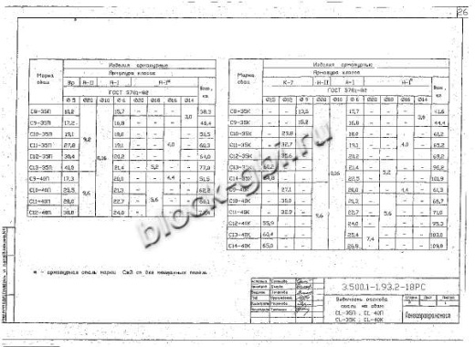 Свая С 12-40 К Свая С 12-40 К
